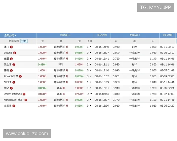 欧冠波胆推荐避坑指南 彩票与数字高频玩法防骗攻略 欧冠波胆推荐避坑指南 彩票与数字高频玩法防骗攻略