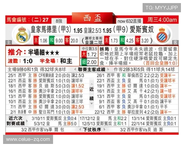 小比分波胆预测法避坑指南彩票与数字高频玩法防骗