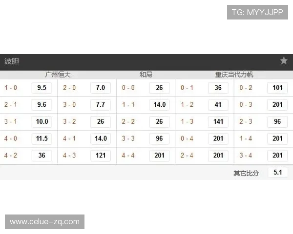 大比分波胆怎么抓冷避坑指南电子竞技投注盘口防骗