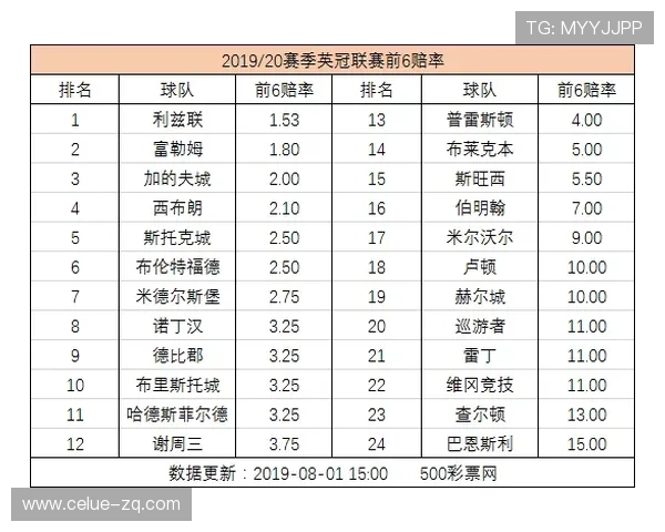大型体育赛事预热哪个网站波胆赔率高防骗避坑