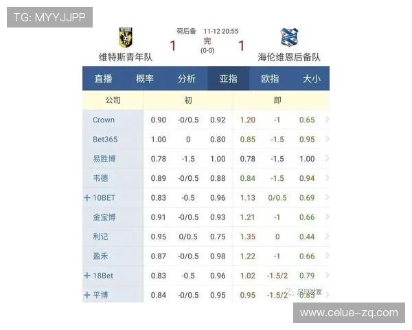足球波胆盘口分析避坑指南电子竞技投注防骗 足球波胆盘口分析避坑指南电子竞技投注防骗